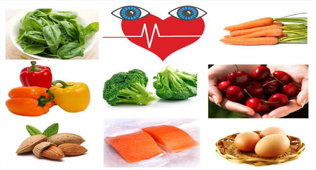 Eye Food Chart