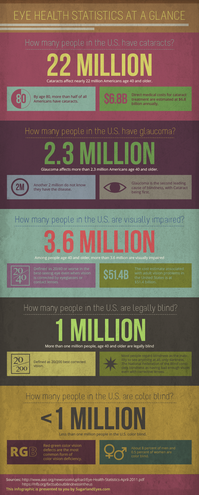 Graphic